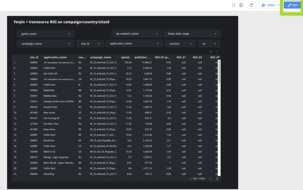 How to personalize my Google Data Studio Dahboard