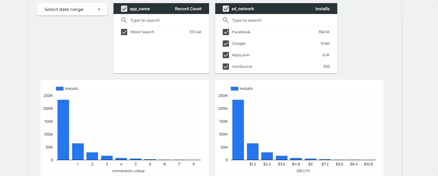 Google Data Studio dashboard view with SKAdNetwork Data